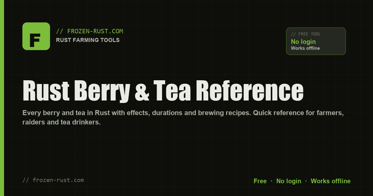 Berry & Tea Reference