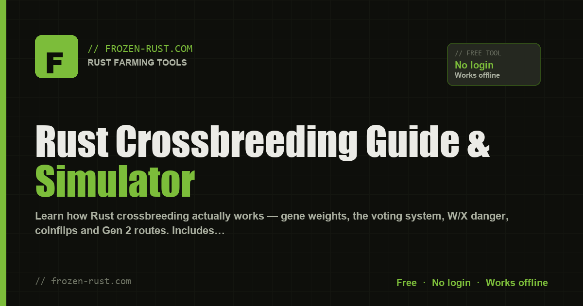 Crossbreeding Guide & Simulator
