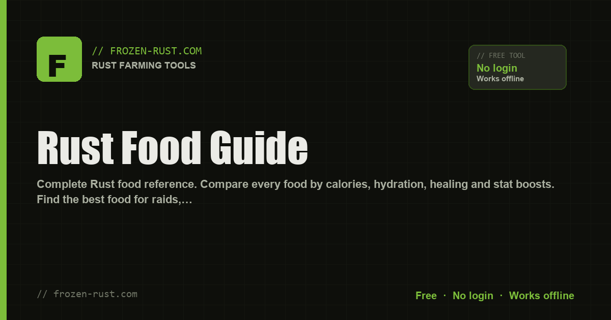 Food Guide