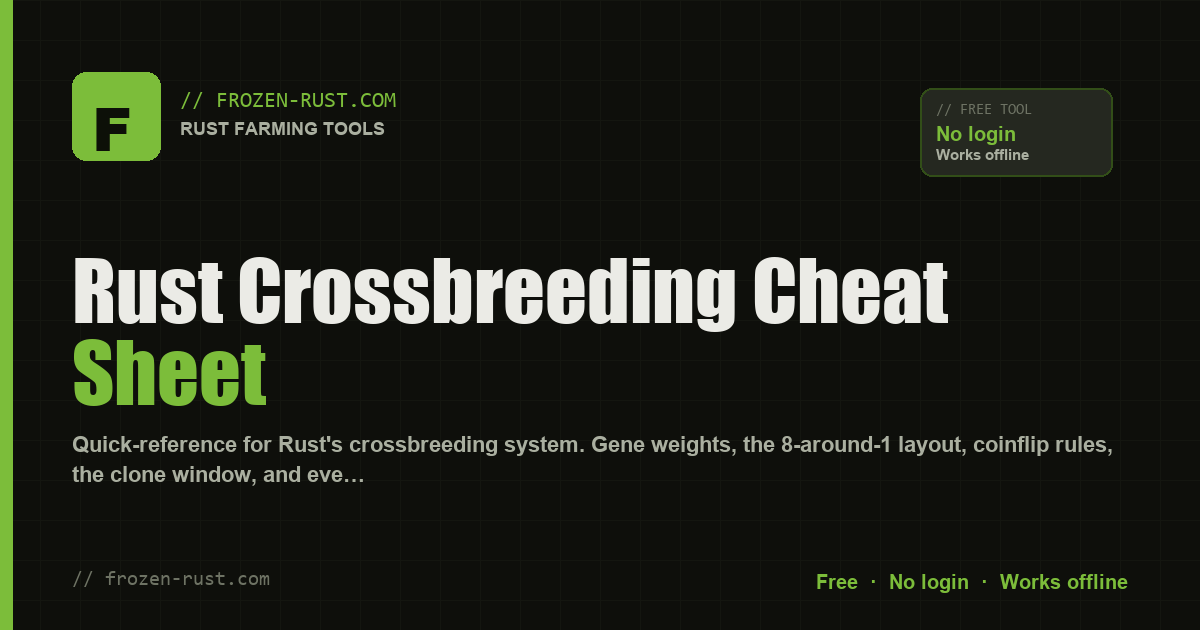 Rust Crossbreeding Cheat Sheet — Rules, Weights & Layouts