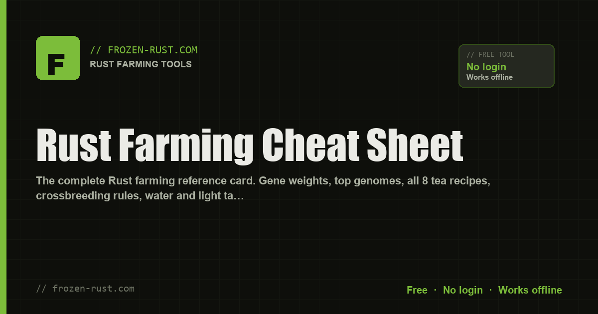 Rust Farming Cheat Sheet