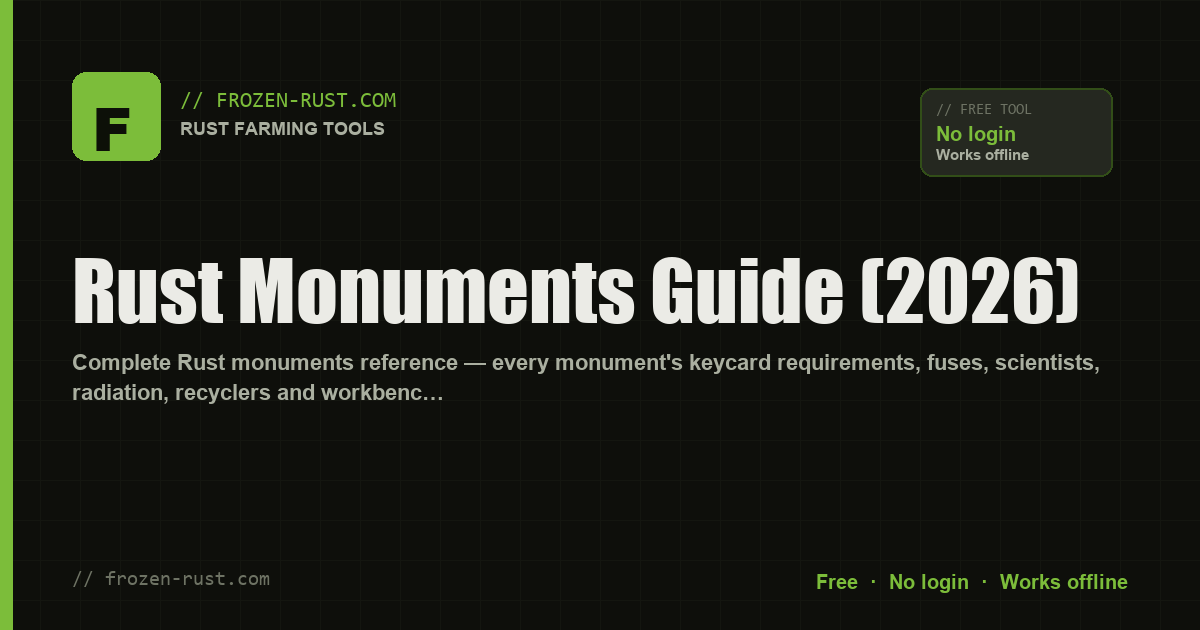 Rust Monuments Guide (2026)