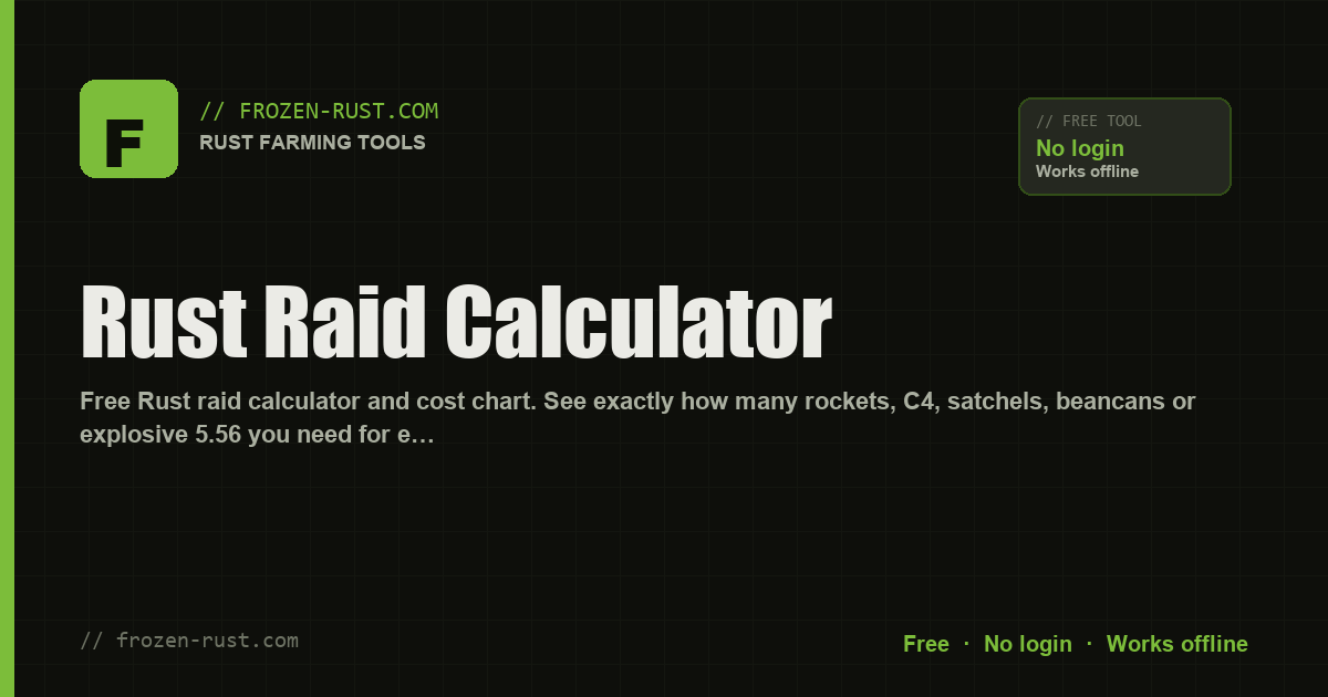 Raid Calculator