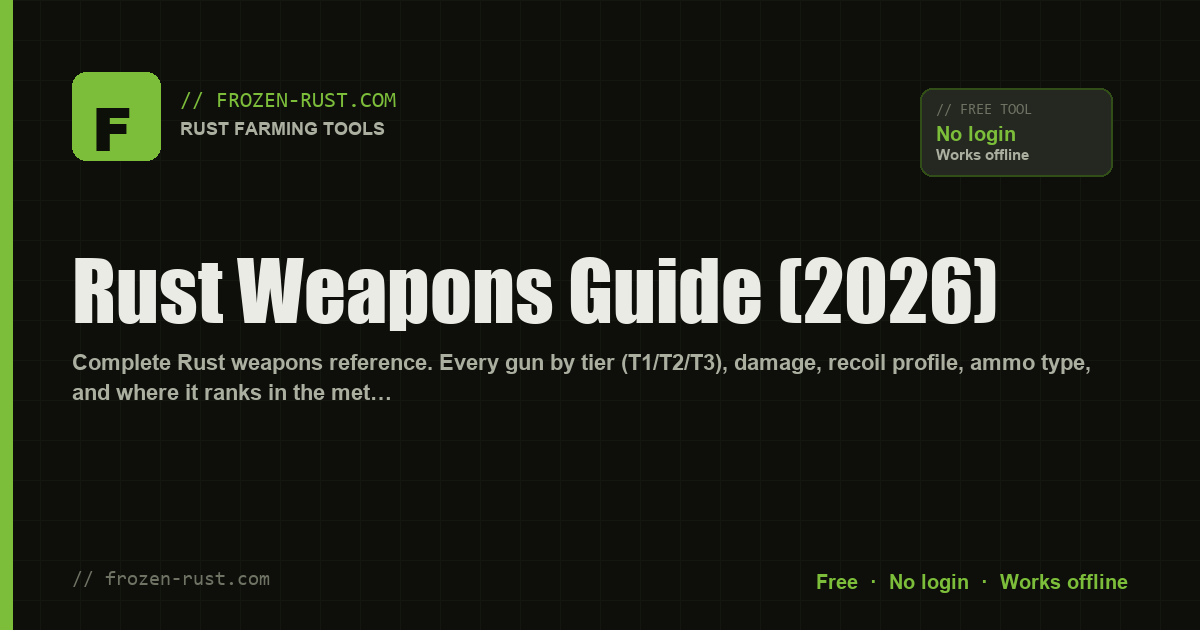 Rust Weapons Guide (2026)
